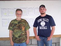 Match 1 Winners - Bob Shields, Group- Lucas Sharer, Score